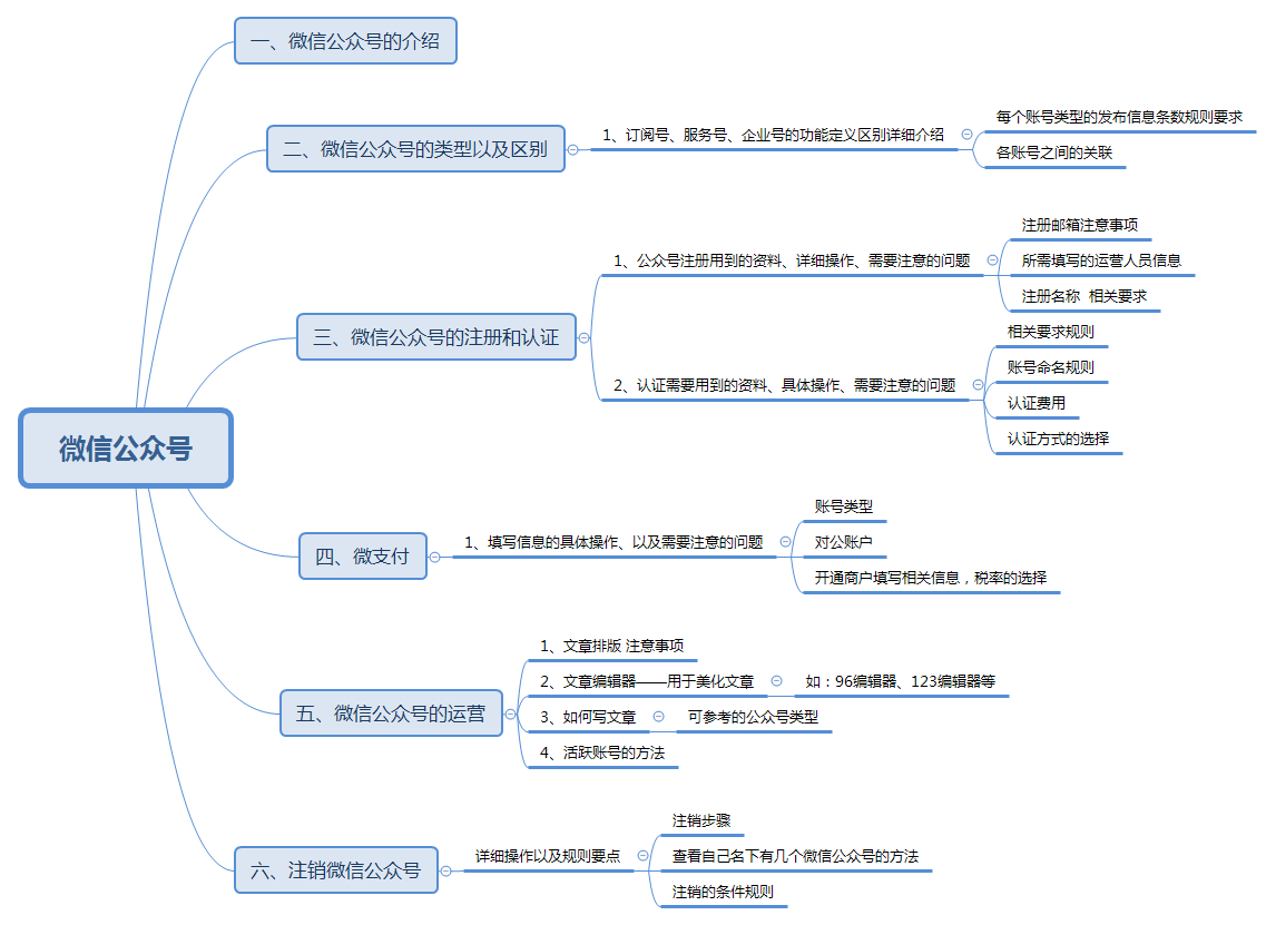 b微信公眾號.png